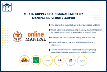 MBA in Supply Chain Management By Manipal University Jaipur